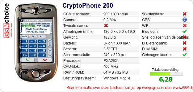 CryptoPhone 200 Technische gegevens 