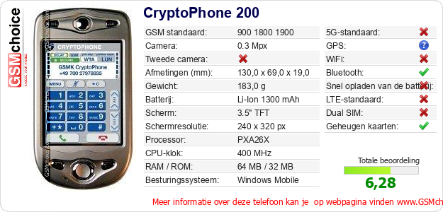 CryptoPhone 200 Technische gegevens 