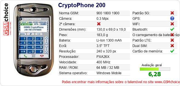 CryptoPhone 200 Especificações técnicas do telemóvel CryptoPhone 200 Especificações técnicas do telemóvel