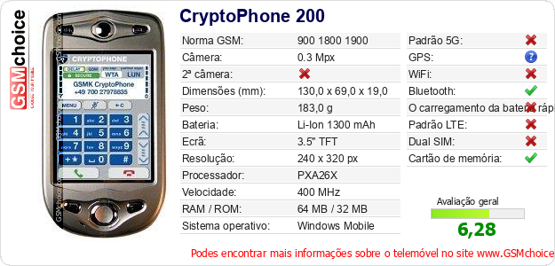CryptoPhone 200 Especificações técnicas do telemóvel 