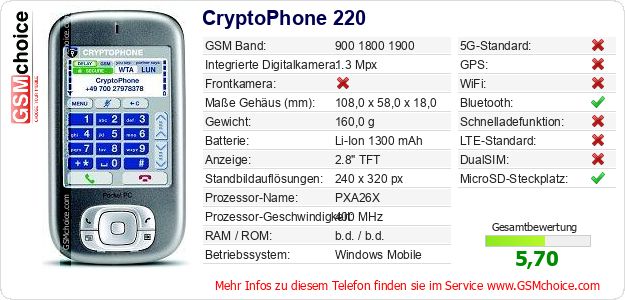 CryptoPhone 220 technische Daten CryptoPhone 220 technische Daten
