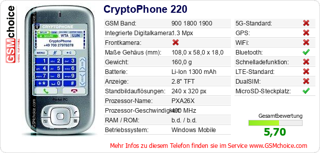 CryptoPhone 220 technische Daten CryptoPhone 220 technische Daten