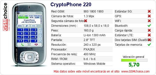 CryptoPhone 220 Datos técnicos del móvil 