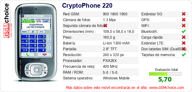 CryptoPhone 220 Datos técnicos del móvil 