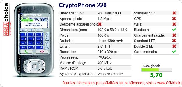 CryptoPhone 220 Fiche technique