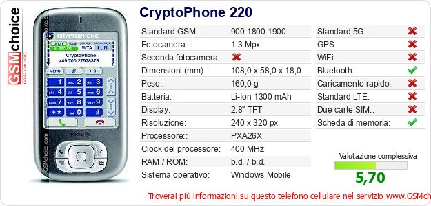 CryptoPhone 220 Dati tecnici di telefono cellulare CryptoPhone 220 Dati tecnici di telefono cellulare