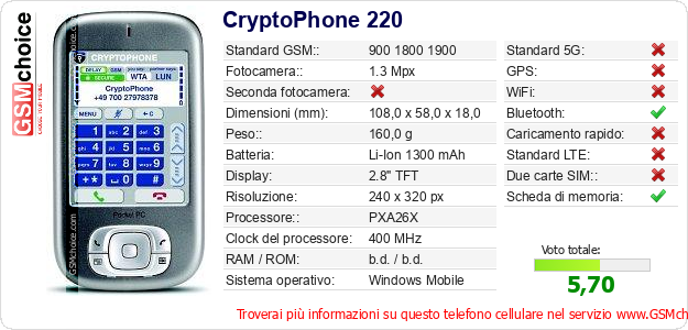 CryptoPhone 220 Dati tecnici di telefono cellulare 