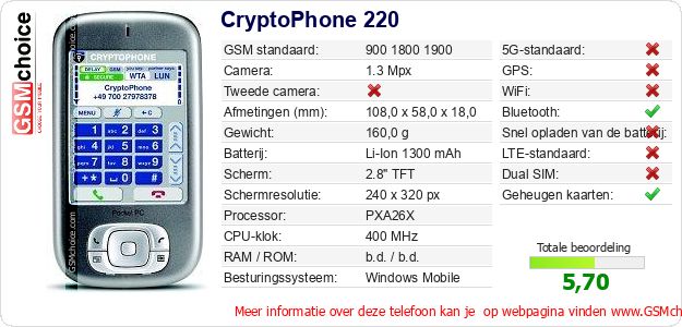 CryptoPhone 220 Technische gegevens CryptoPhone 220 Technische gegevens