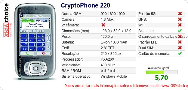 CryptoPhone 220 Especificações técnicas do telemóvel CryptoPhone 220 Especificações técnicas do telemóvel