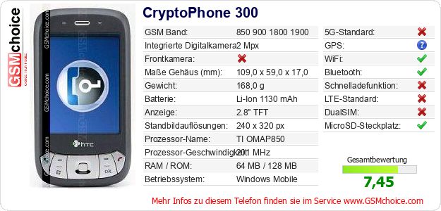 CryptoPhone 300 technische Daten CryptoPhone 300 technische Daten