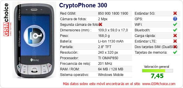 CryptoPhone 300 Datos técnicos del móvil CryptoPhone 300 Datos técnicos del móvil