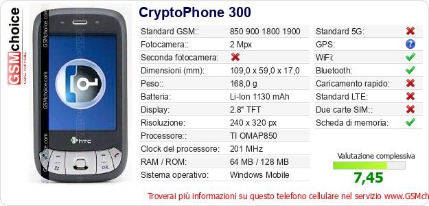 CryptoPhone 300 Dati tecnici di telefono cellulare 