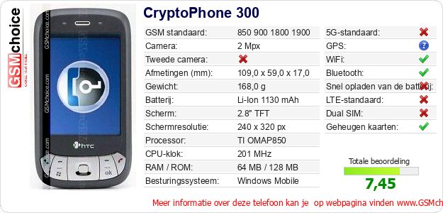 CryptoPhone 300 Technische gegevens CryptoPhone 300 Technische gegevens