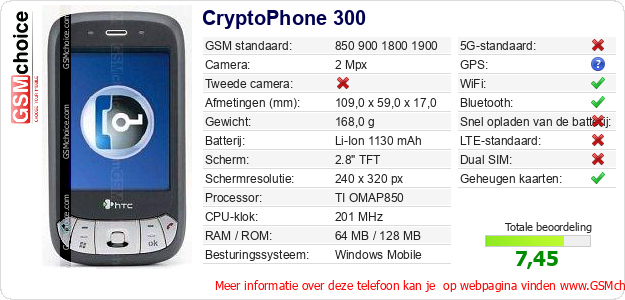 CryptoPhone 300 Technische gegevens CryptoPhone 300 Technische gegevens