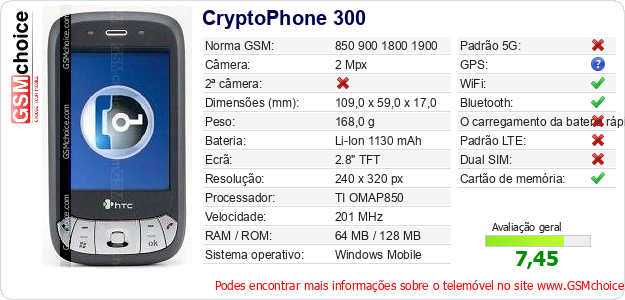 CryptoPhone 300 Especificações técnicas do telemóvel 
