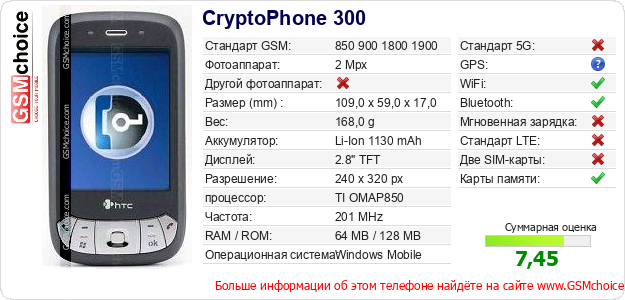 CryptoPhone 300 Технические данные телефона CryptoPhone 300 Технические данные телефона