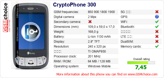 CryptoPhone 300 手機技術數據