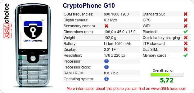 CryptoPhone G10 technical specifications CryptoPhone G10 technical specifications