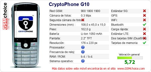 CryptoPhone G10 Datos técnicos del móvil CryptoPhone G10 Datos técnicos del móvil