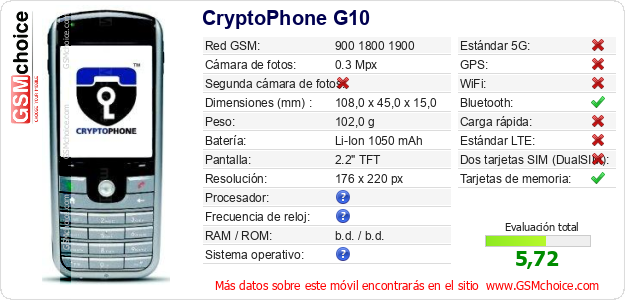 CryptoPhone G10 Datos técnicos del móvil 