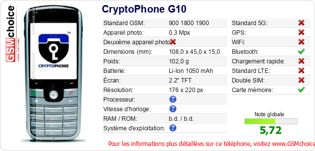 CryptoPhone G10 Fiche technique CryptoPhone G10 Fiche technique