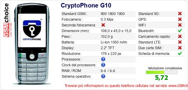 CryptoPhone G10 Dati tecnici di telefono cellulare 