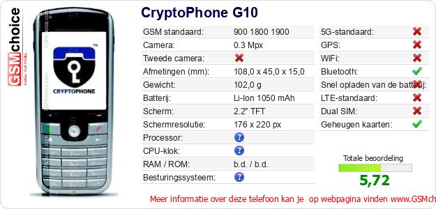 CryptoPhone G10 Technische gegevens 