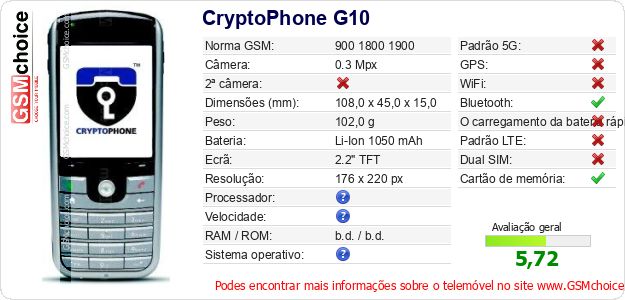 CryptoPhone G10 Especificações técnicas do telemóvel CryptoPhone G10 Especificações técnicas do telemóvel