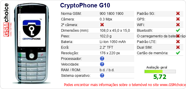 CryptoPhone G10 Especificações técnicas do telemóvel CryptoPhone G10 Especificações técnicas do telemóvel