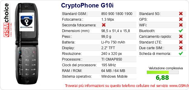CryptoPhone G10i Dati tecnici di telefono cellulare 