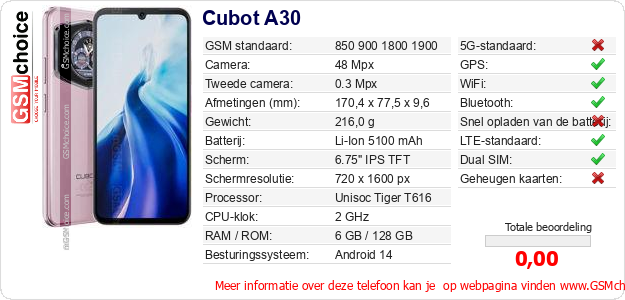 Cubot A30 Technische gegevens 