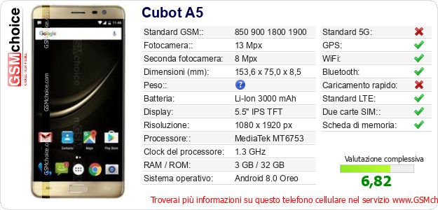 Cubot A5 Dati tecnici di telefono cellulare Cubot A5 Dati tecnici di telefono cellulare