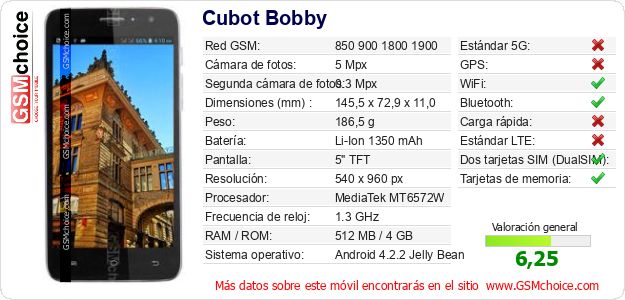 Cubot Bobby Datos técnicos del móvil Cubot Bobby Datos técnicos del móvil