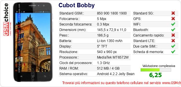 Cubot Bobby Dati tecnici di telefono cellulare Cubot Bobby Dati tecnici di telefono cellulare