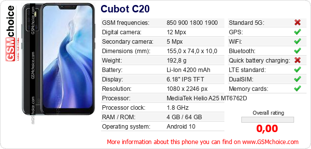Cubot C20 technical specifications Cubot C20 technical specifications