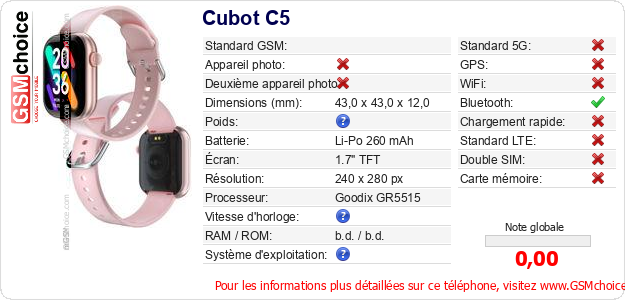 Cubot C5 Fiche technique