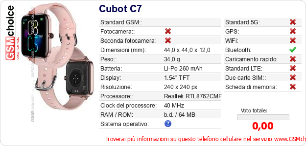 Cubot C7 Dati tecnici di telefono cellulare 