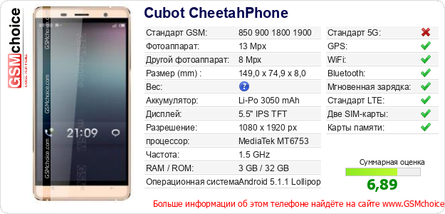 Cubot CheetahPhone Технические данные телефона Cubot CheetahPhone Технические данные телефона