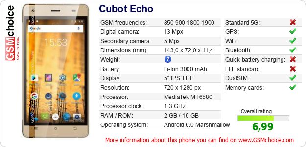 Cubot Echo technical specifications Cubot Echo technical specifications