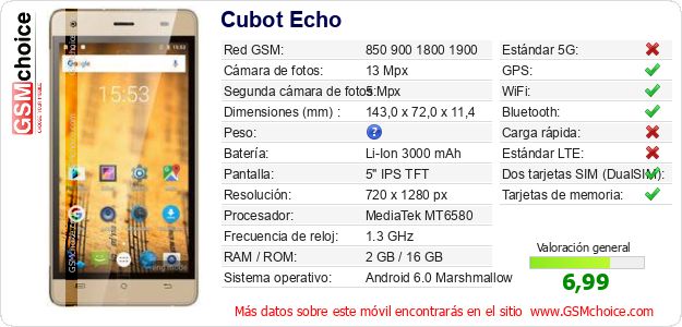 Cubot Echo Datos técnicos del móvil 