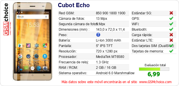 Cubot Echo Datos técnicos del móvil 