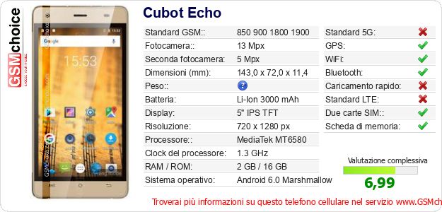 Cubot Echo Dati tecnici di telefono cellulare 