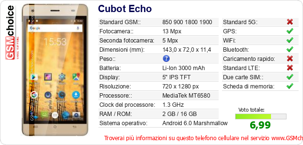 Cubot Echo Dati tecnici di telefono cellulare 