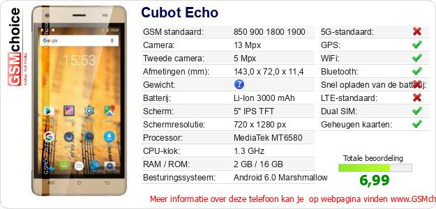 Cubot Echo Technische gegevens 