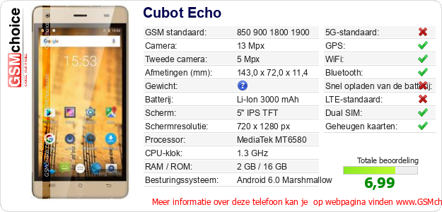 Cubot Echo Technische gegevens 