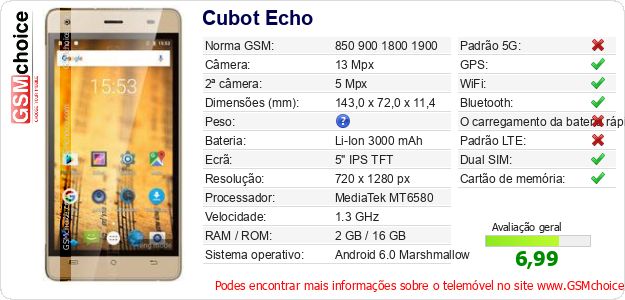 Cubot Echo Especificações técnicas do telemóvel 