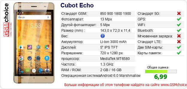 Cubot Echo Технические данные телефона Cubot Echo Технические данные телефона
