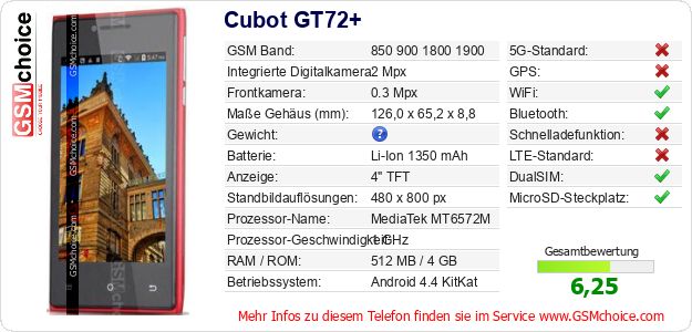 Cubot GT72+ technische Daten Cubot GT72+ technische Daten
