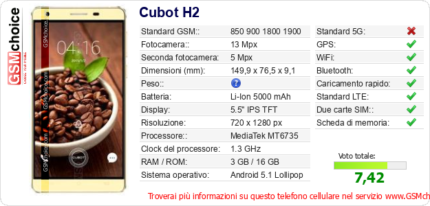 Cubot H2 Dati tecnici di telefono cellulare  Cubot H2 Dati tecnici di telefono cellulare