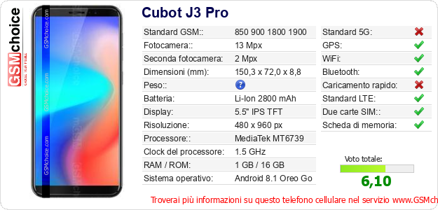 Cubot J3 Pro Dati tecnici di telefono cellulare Cubot J3 Pro Dati tecnici di telefono cellulare